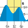 Eagle Harbor tide chart for Monday, March 6, 2023