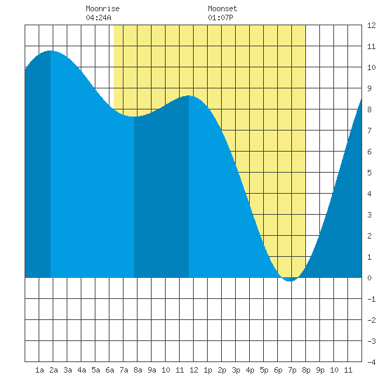 Eagle Harbor tide chart for Friday, April 14, 2023