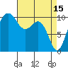 Eagle Harbor tide chart for Saturday, April 15, 2023