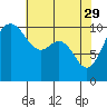Eagle Harbor tide chart for Saturday, April 29, 2023