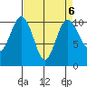 Eagle Harbor tide chart for Thursday, April 6, 2023