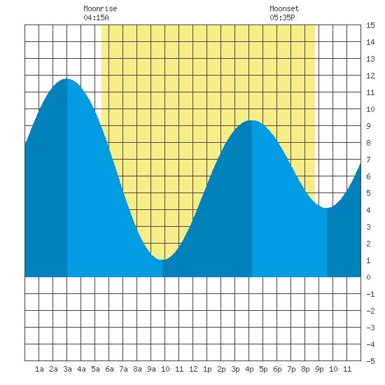 Eagle Harbor tide chart for Tuesday, May 16, 2023