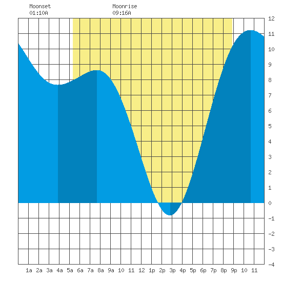 Eagle Harbor tide chart for Wednesday, May 24, 2023