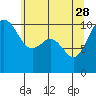Eagle Harbor tide chart for Sunday, May 28, 2023