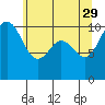 Eagle Harbor tide chart for Monday, May 29, 2023