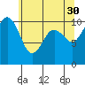 Eagle Harbor tide chart for Tuesday, May 30, 2023