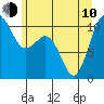 Eagle Harbor tide chart for Saturday, June 10, 2023