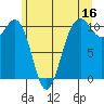 Eagle Harbor tide chart for Friday, June 16, 2023