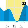 Eagle Harbor tide chart for Thursday, June 22, 2023