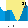 Eagle Harbor tide chart for Friday, June 23, 2023
