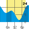 Eagle Harbor tide chart for Saturday, June 24, 2023