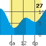 Eagle Harbor tide chart for Tuesday, June 27, 2023