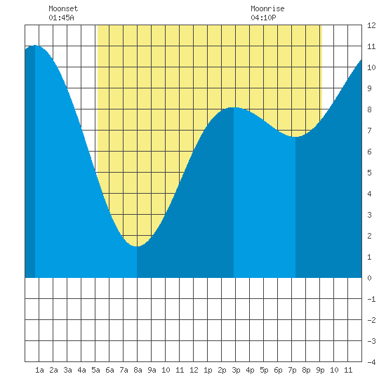 Eagle Harbor tide chart for Wednesday, June 28, 2023
