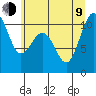 Eagle Harbor tide chart for Sunday, July 9, 2023