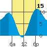 Eagle Harbor tide chart for Tuesday, August 15, 2023