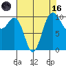 Eagle Harbor tide chart for Wednesday, August 16, 2023