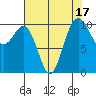 Eagle Harbor tide chart for Thursday, August 17, 2023