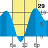 Eagle Harbor tide chart for Tuesday, August 29, 2023