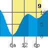 Eagle Harbor tide chart for Wednesday, August 9, 2023