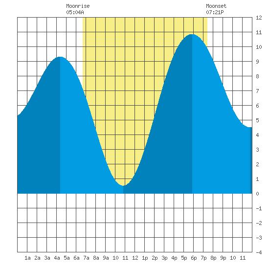 Eagle Harbor tide chart for Wednesday, September 13, 2023