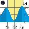 Eagle Harbor tide chart for Thursday, September 14, 2023
