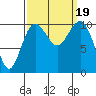 Eagle Harbor tide chart for Tuesday, September 19, 2023