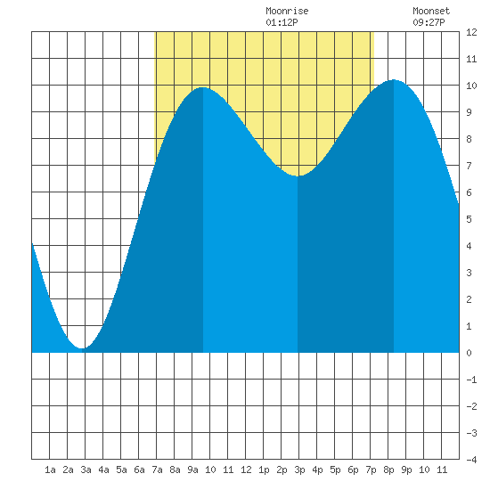 Eagle Harbor tide chart for Wednesday, September 20, 2023