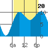 Eagle Harbor tide chart for Wednesday, September 20, 2023