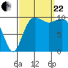 Eagle Harbor tide chart for Friday, September 22, 2023