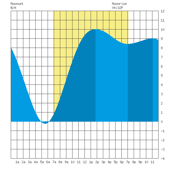 Eagle Harbor tide chart for Saturday, September 23, 2023
