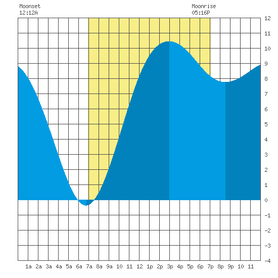 Eagle Harbor tide chart for Sunday, September 24, 2023