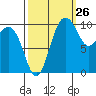 Eagle Harbor tide chart for Tuesday, September 26, 2023