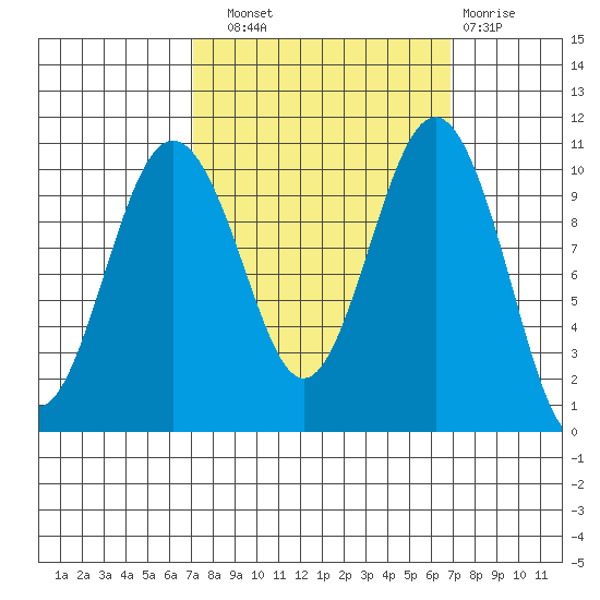 Eagle Harbor tide chart for Saturday, September 30, 2023