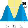 Eagle Harbor tide chart for Saturday, September 30, 2023