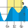 Eagle Harbor tide chart for Tuesday, September 5, 2023