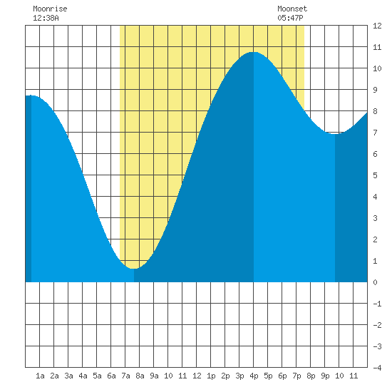 Eagle Harbor tide chart for Saturday, September 9, 2023