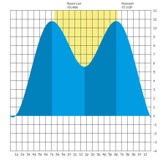 Eagle Harbor tide chart for Monday, October 16, 2023