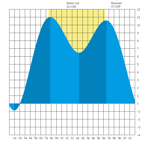 Eagle Harbor tide chart for Tuesday, October 17, 2023