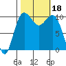 Eagle Harbor tide chart for Wednesday, October 18, 2023