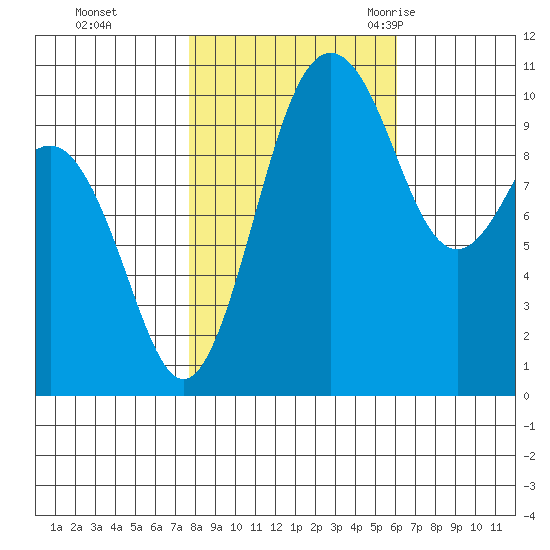 Eagle Harbor tide chart for Tuesday, October 24, 2023