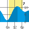 Eagle Harbor tide chart for Saturday, October 7, 2023