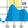 Eagle Harbor tide chart for Sunday, November 19, 2023