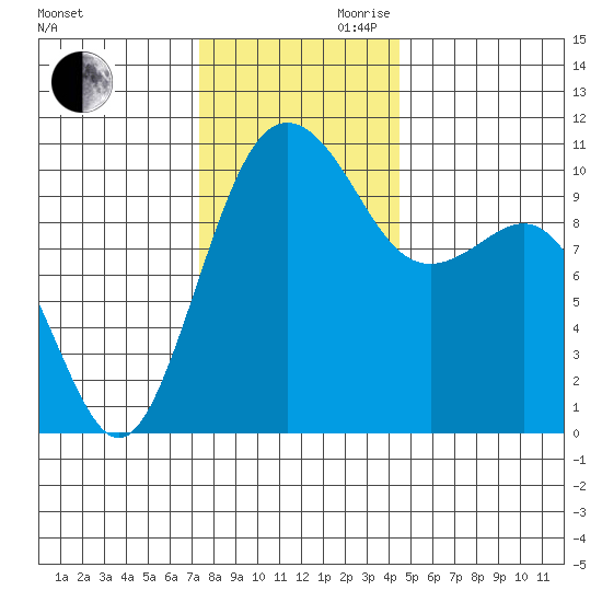 Eagle Harbor tide chart for Monday, November 20, 2023