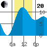Eagle Harbor tide chart for Monday, November 20, 2023