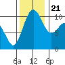 Eagle Harbor tide chart for Tuesday, November 21, 2023