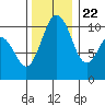 Eagle Harbor tide chart for Wednesday, November 22, 2023