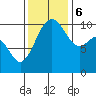 Eagle Harbor tide chart for Monday, November 6, 2023