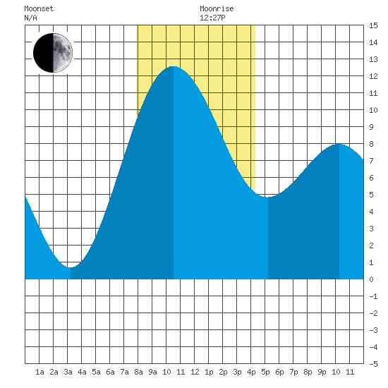 Eagle Harbor tide chart for Tuesday, December 19, 2023