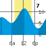 Eagle Harbor tide chart for Thursday, December 7, 2023