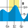 Eagle Harbor tide chart for Friday, December 8, 2023